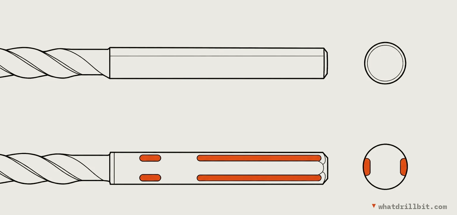 Two drill-bit shanks drawn one above the other, each with an end view. Top: a plain round shank, a smooth cylinder with a plain circular end. Bottom: an SDS-Plus shank with two open grooves running out of the end and two short closed slots, shown in orange; its end view has two notches on opposite sides.